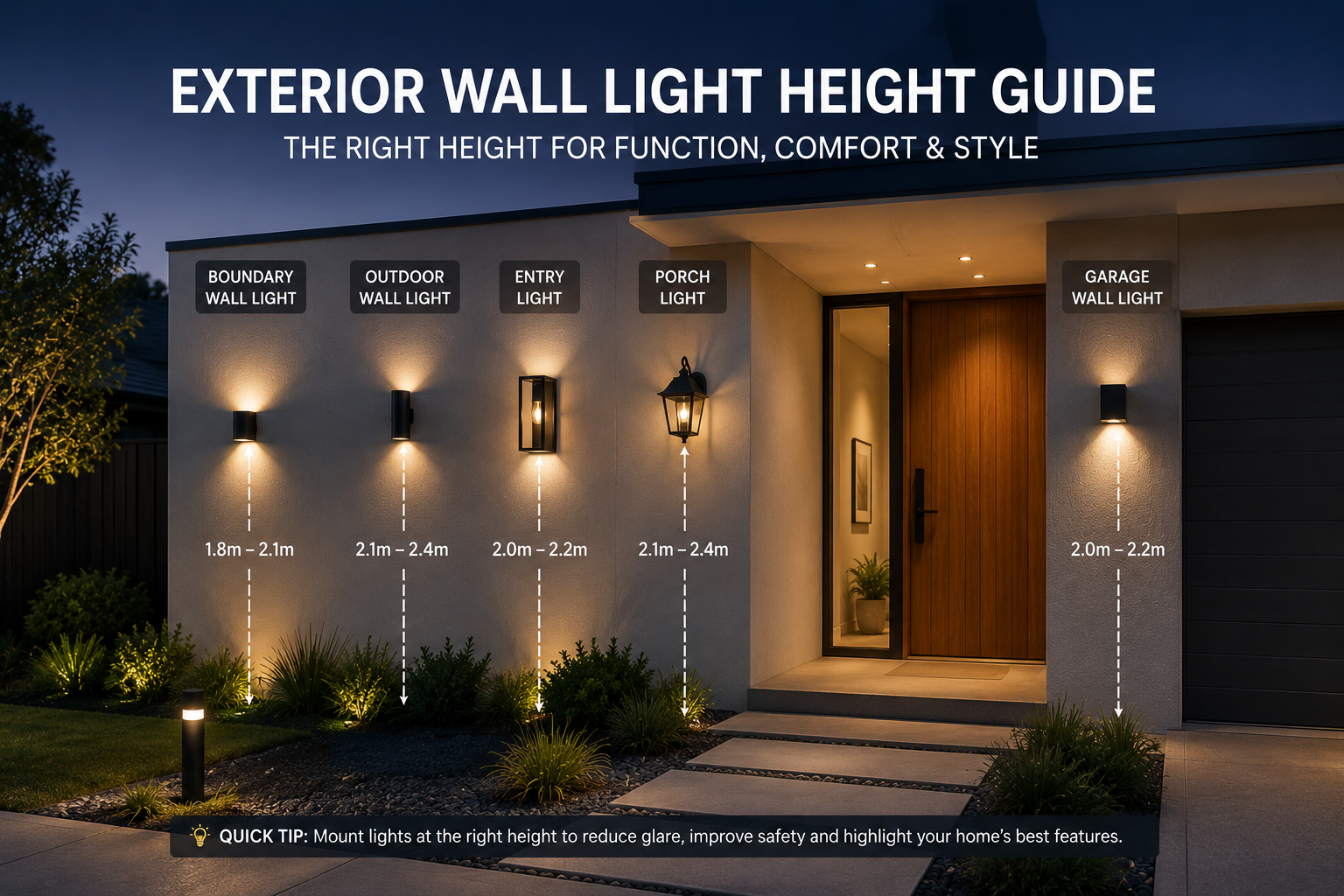Exterior Wall Light Height Guide: How High Should Outdoor Wall Lights Be?