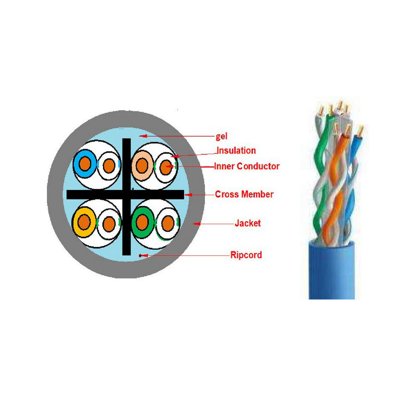 CAT6 Underground Gel Filled Ethernet Cable - 305m Reel