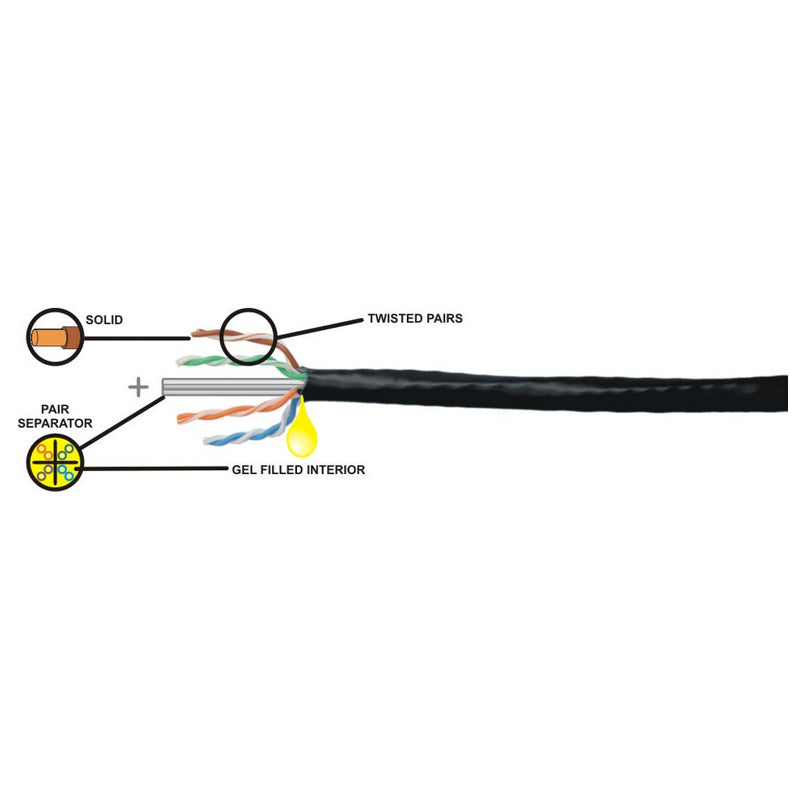CAT6 Underground Gel Filled Ethernet Cable - 305m Reel