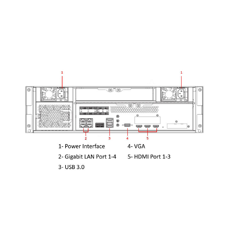VIP Vision General System Management Centre