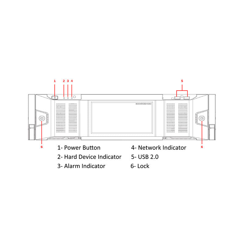 VIP Vision General System Management Centre