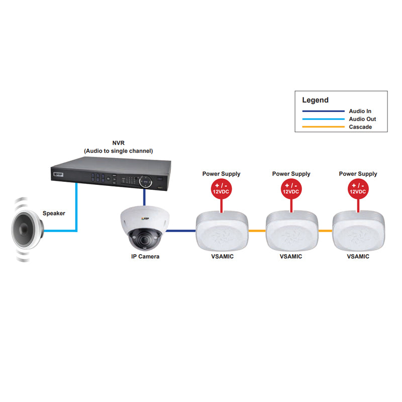 High Fidelity Surveillance Microphone (Aluminium)