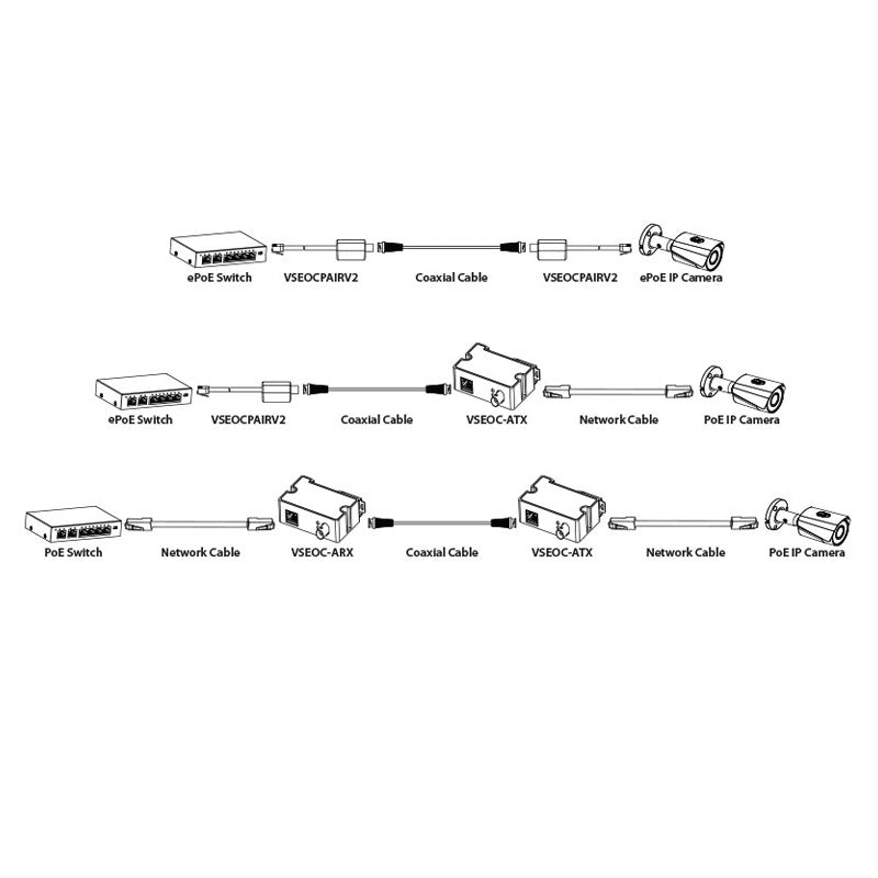 Ethernet over Coax Receiver