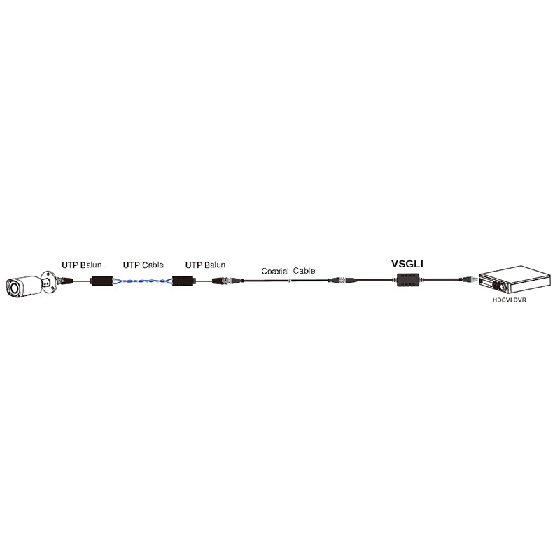 BNC Video Ground Loop Isolator