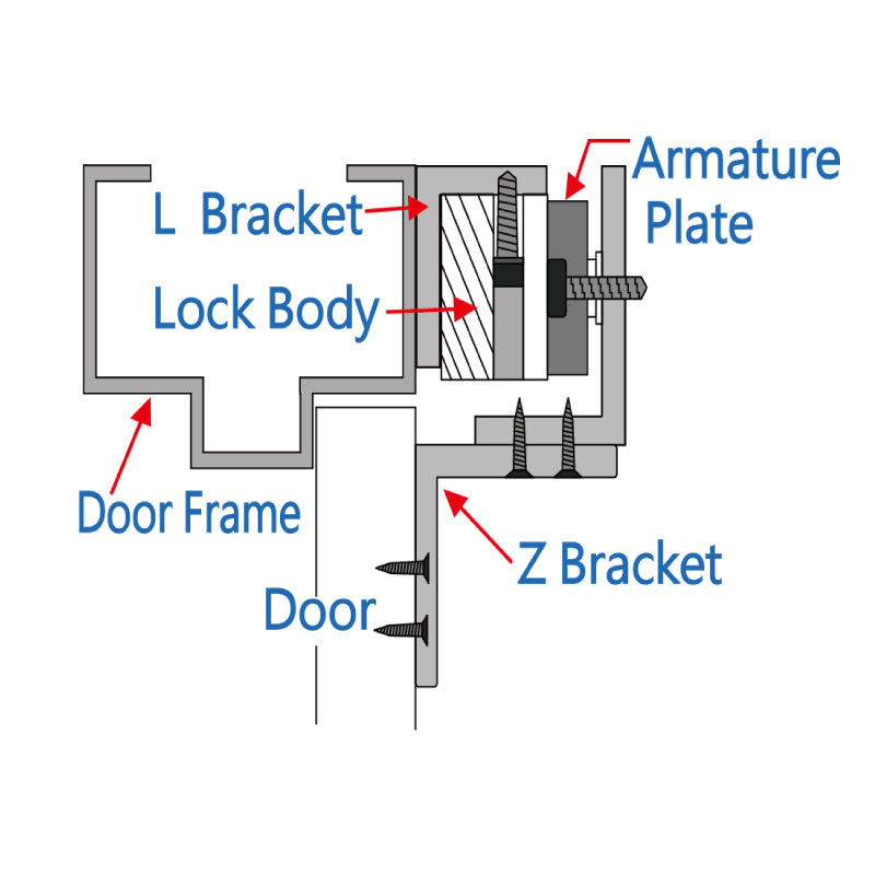 L & Z Brackets for MAGLOC100